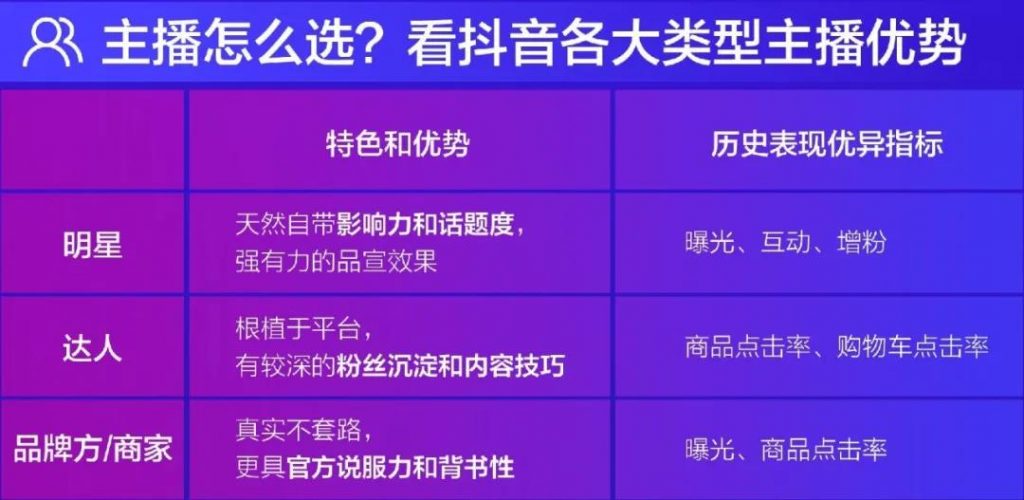 这份「手册」，为你讲清了做好抖音直播营销的方方面面